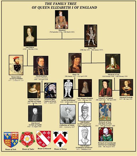 queen elizabeth 1 parents